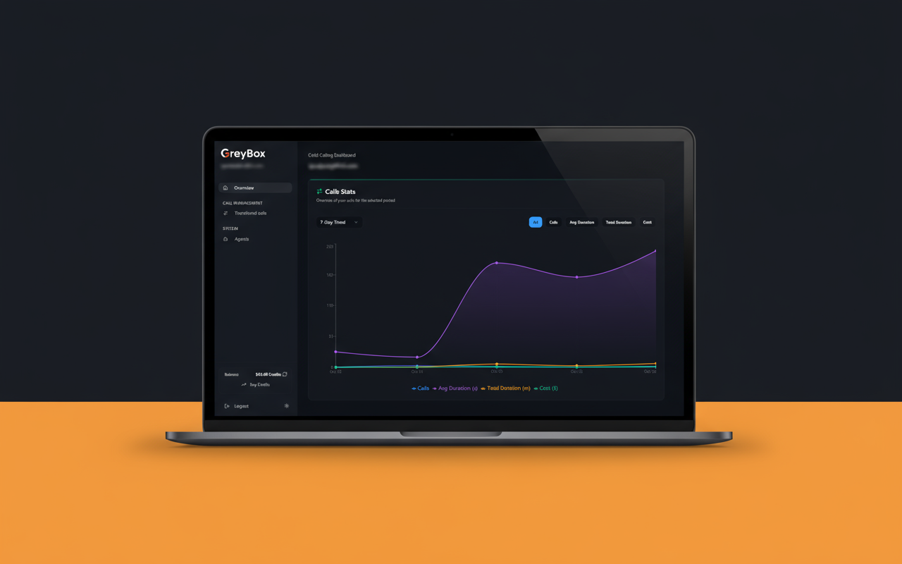 AI Cold Calling Dashboard - Real-time call monitoring and analytics